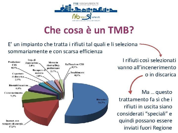 Che cosa è un TMB? E’ un impianto che tratta i rifiuti tal quali