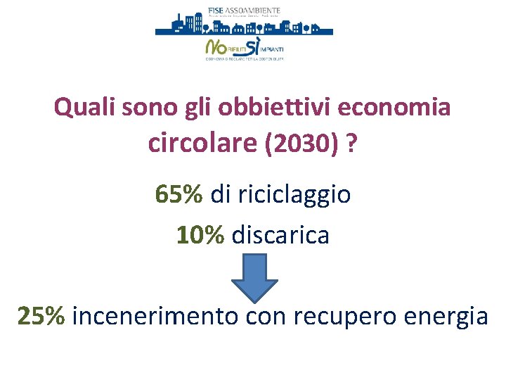 Quali sono gli obbiettivi economia circolare (2030) ? 65% di riciclaggio 10% discarica 25%