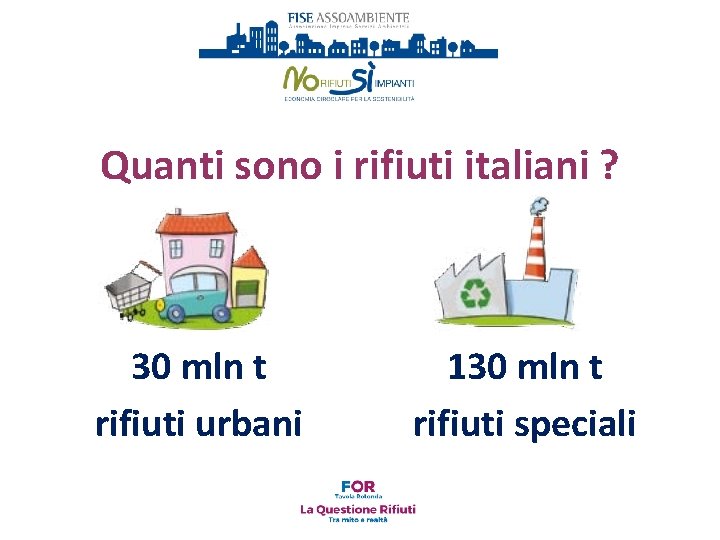 Quanti sono i rifiuti italiani ? 30 mln t rifiuti urbani 130 mln t