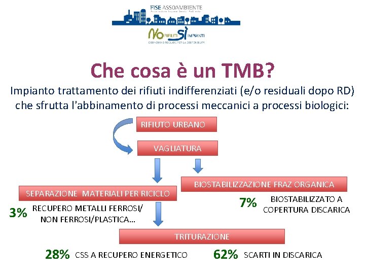 Che cosa è un TMB? Impianto trattamento dei rifiuti indifferenziati (e/o residuali dopo RD)