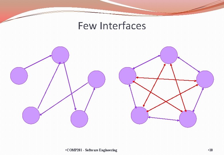 Few Interfaces • COMP 201 - Software Engineering • 10 