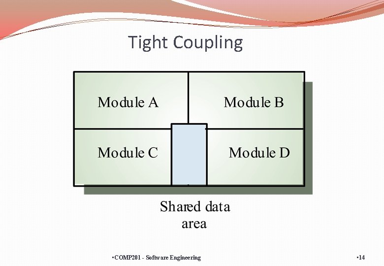 Tight Coupling • COMP 201 - Software Engineering • 14 