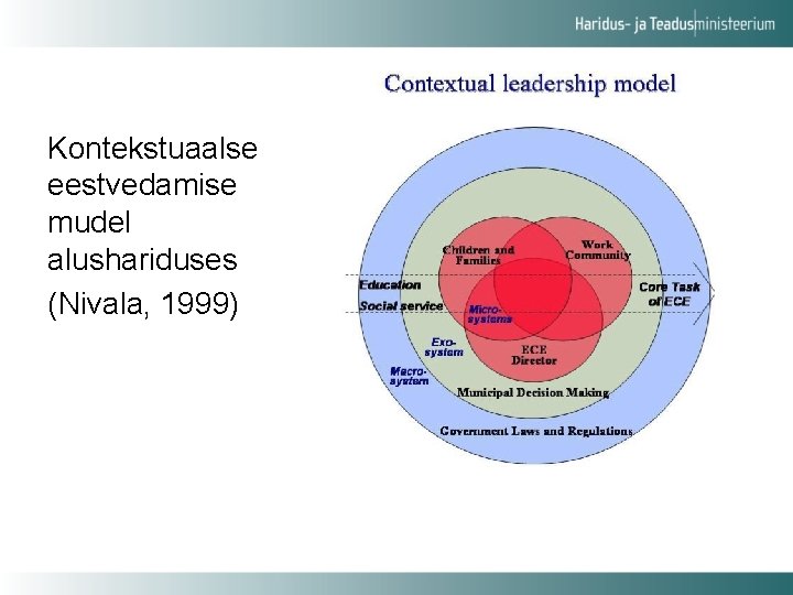 Kontekstuaalse eestvedamise mudel alushariduses (Nivala, 1999) 