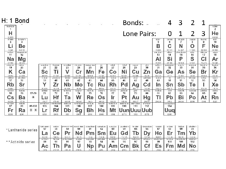 H: 1 Bonds: Lone Pairs: 4 3 2 1 0 1 2 3 