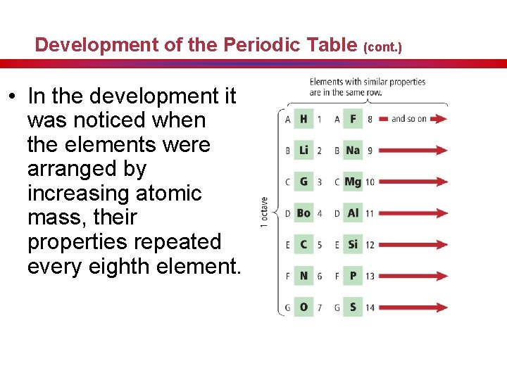 Development of the Periodic Table (cont. ) • In the development it was noticed