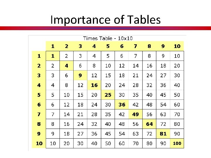 Importance of Tables 