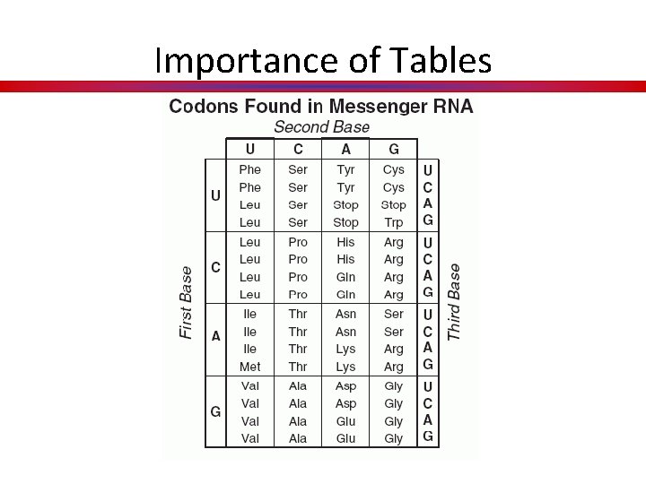 Importance of Tables 