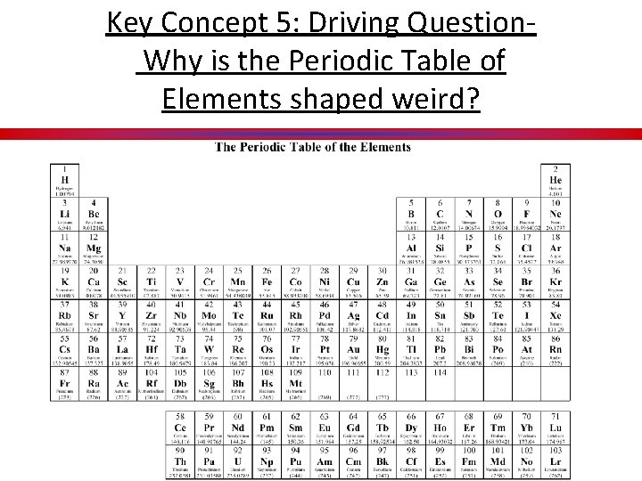 Key Concept 5: Driving Question Why is the Periodic Table of Elements shaped weird?