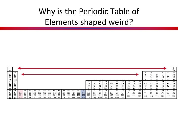Why is the Periodic Table of Elements shaped weird? 