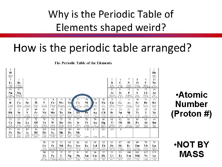 Why is the Periodic Table of Elements shaped weird? How is the periodic table