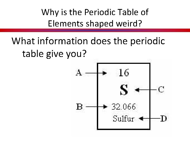 Why is the Periodic Table of Elements shaped weird? What information does the periodic