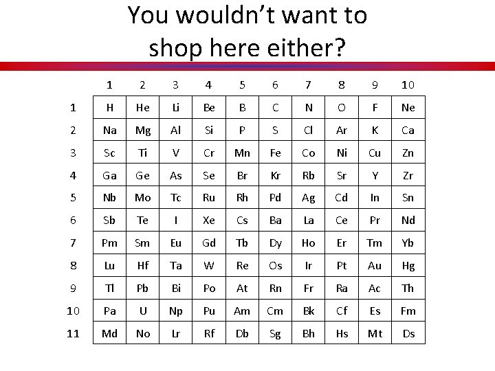 You wouldn’t want to shop here either? 1 2 3 4 5 6 7