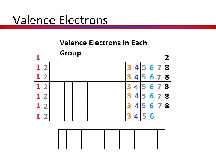 Valence Electrons 