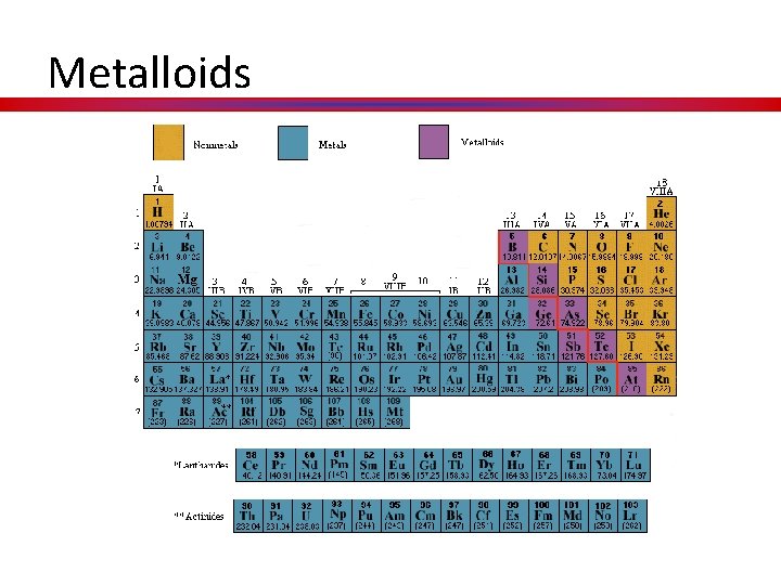 Metalloids 