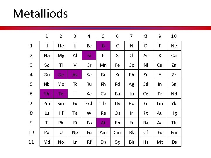Metalliods 1 2 3 4 5 6 7 8 9 10 1 H He