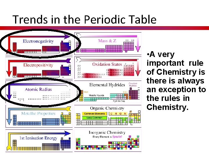 Trends in the Periodic Table • A very important rule of Chemistry is there