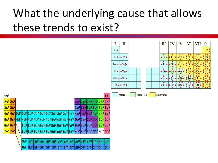 What the underlying cause that allows these trends to exist? 