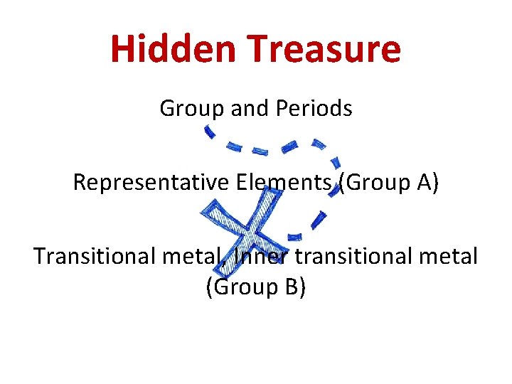 Hidden Treasure Group and Periods Representative Elements (Group A) Transitional metal, Inner transitional metal