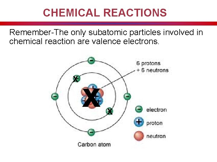 CHEMICAL REACTIONS Remember-The only subatomic particles involved in chemical reaction are valence electrons. X