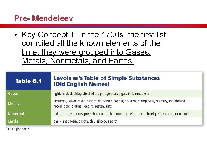 Pre- Mendeleev • Key Concept 1: In the 1700 s, the first list compiled