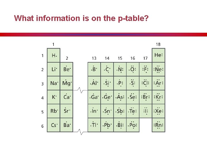 What information is on the p-table? 