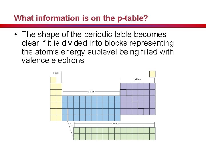 What information is on the p-table? • The shape of the periodic table becomes