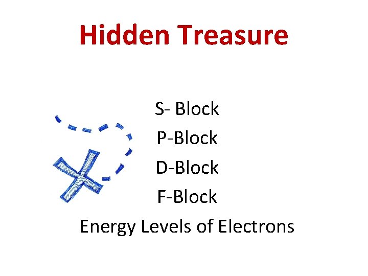 Hidden Treasure S- Block P-Block D-Block F-Block Energy Levels of Electrons 