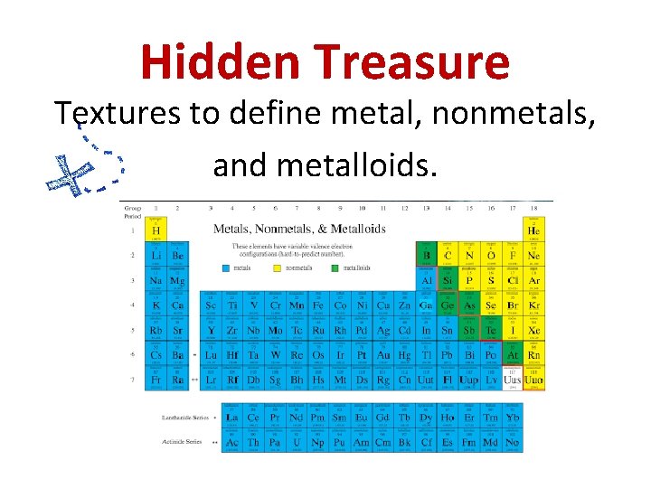 Hidden Treasure Textures to define metal, nonmetals, and metalloids. 