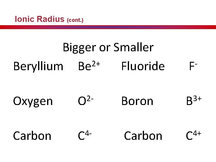 Ionic Radius (cont. ) Bigger or Smaller Beryllium Be 2+ Fluoride F- Oxygen O