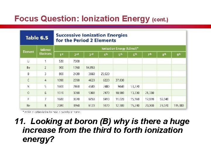 Focus Question: Ionization Energy (cont. ) 11. Looking at boron (B) why is there
