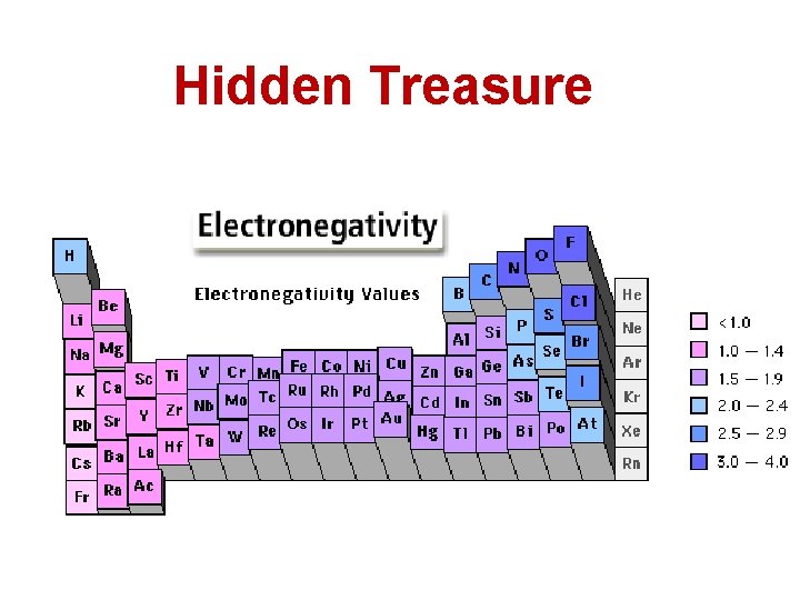 Hidden Treasure 