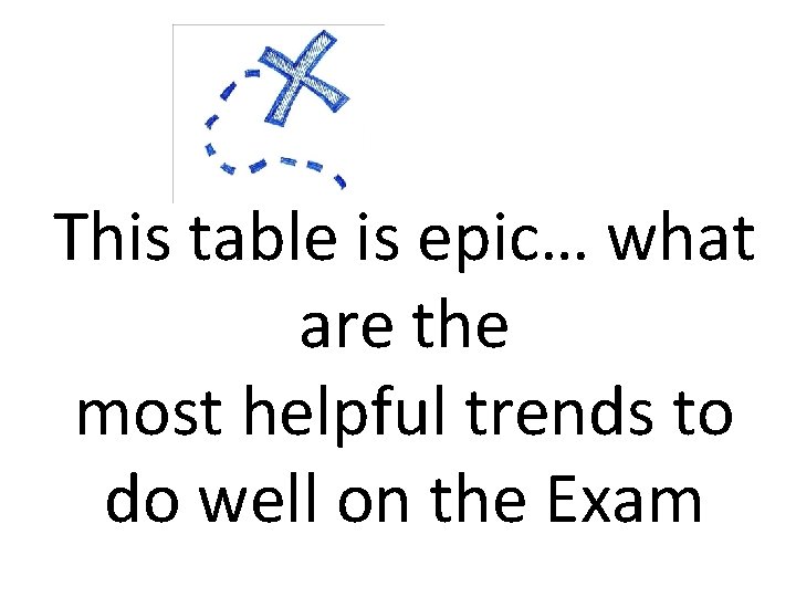 This table is epic… what are the most helpful trends to do well on