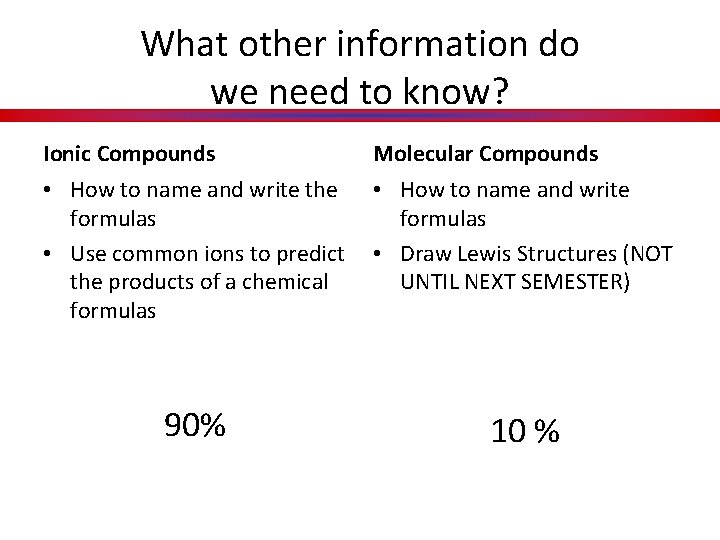 What other information do we need to know? Ionic Compounds Molecular Compounds • How