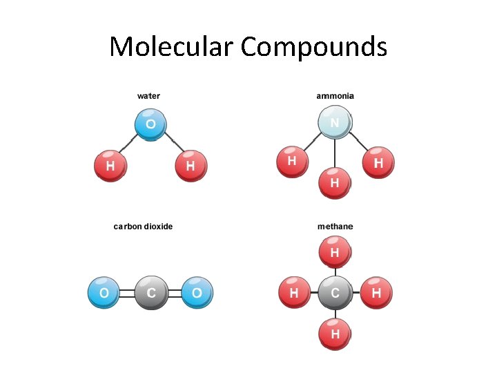 Molecular Compounds 