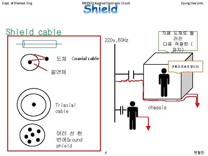 Dept. of Biomed. Eng. BME 303: Applied Electronic Circuit Shield cable 220 v, 60