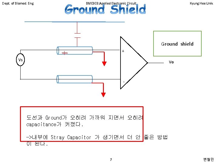 Dept. of Biomed. Eng. BME 303: Applied Electronic Circuit Kyung Hee Univ. Ground shield