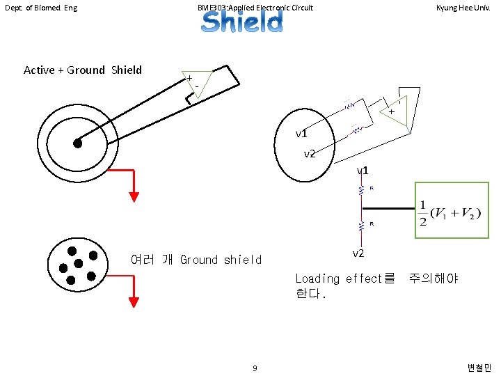 Dept. of Biomed. Eng. BME 303: Applied Electronic Circuit Active + Ground Shield +