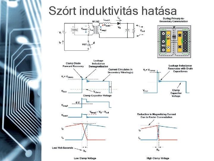 Szórt induktivitás hatása 