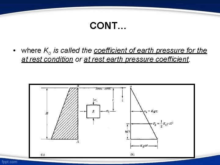 CONT… • where Ko is called the coefficient of earth pressure for the at