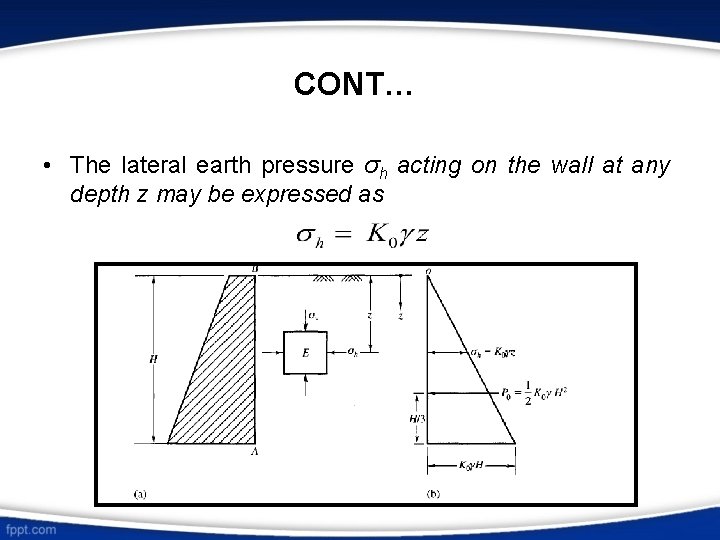 CONT… • The lateral earth pressure σh acting on the wall at any depth