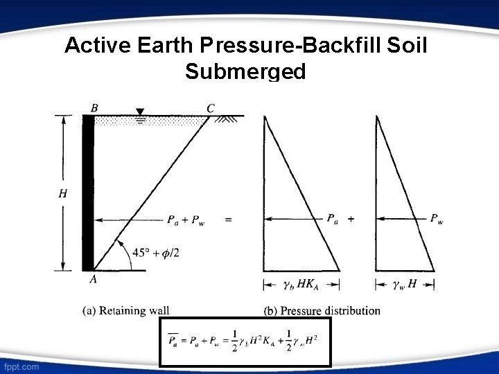 Active Earth Pressure-Backfill Soil Submerged 