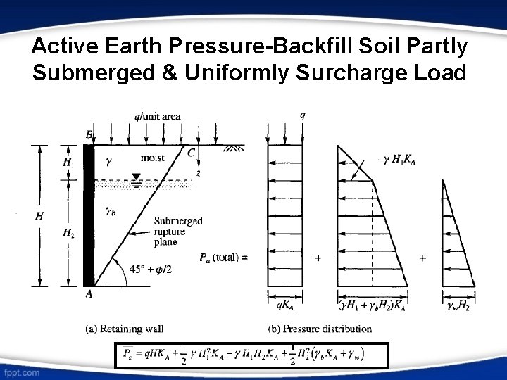 Active Earth Pressure-Backfill Soil Partly Submerged & Uniformly Surcharge Load 