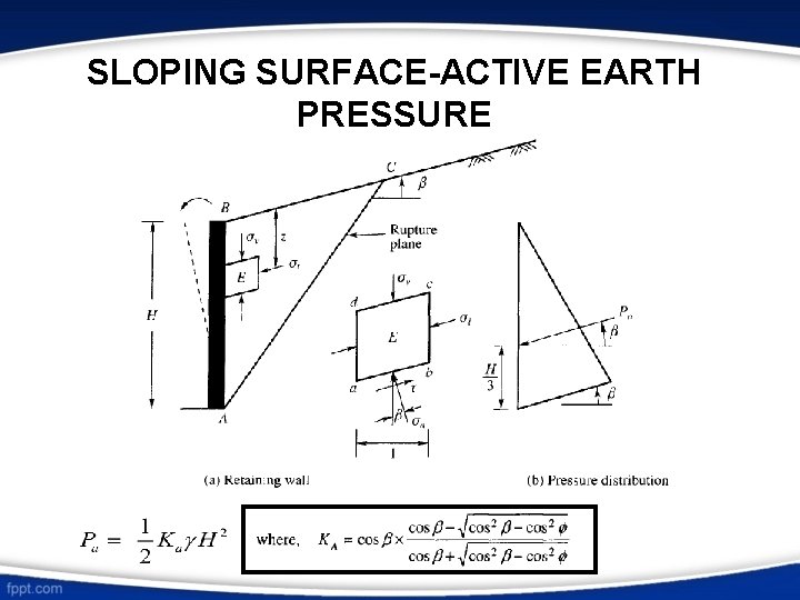 SLOPING SURFACE-ACTIVE EARTH PRESSURE 