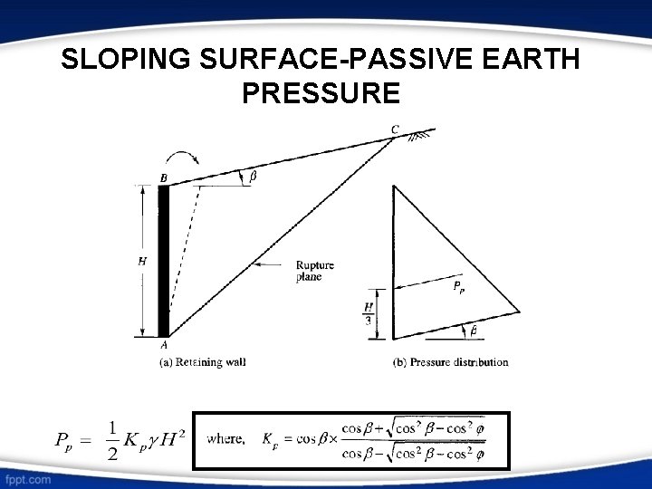 SLOPING SURFACE-PASSIVE EARTH PRESSURE SLOPING SURFACE-PASSIVE EARTH PRESSURE