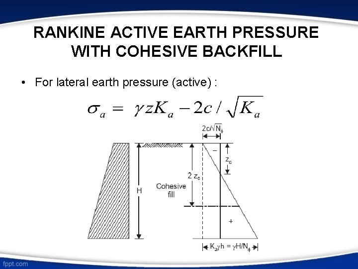 RANKINE ACTIVE EARTH PRESSURE WITH COHESIVE BACKFILL • For lateral earth pressure (active) :