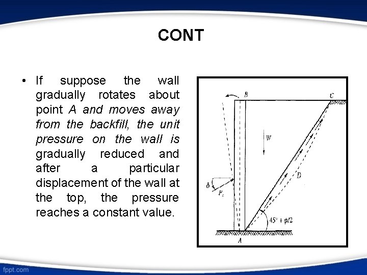 CONT • If suppose the wall gradually rotates about point A and moves away