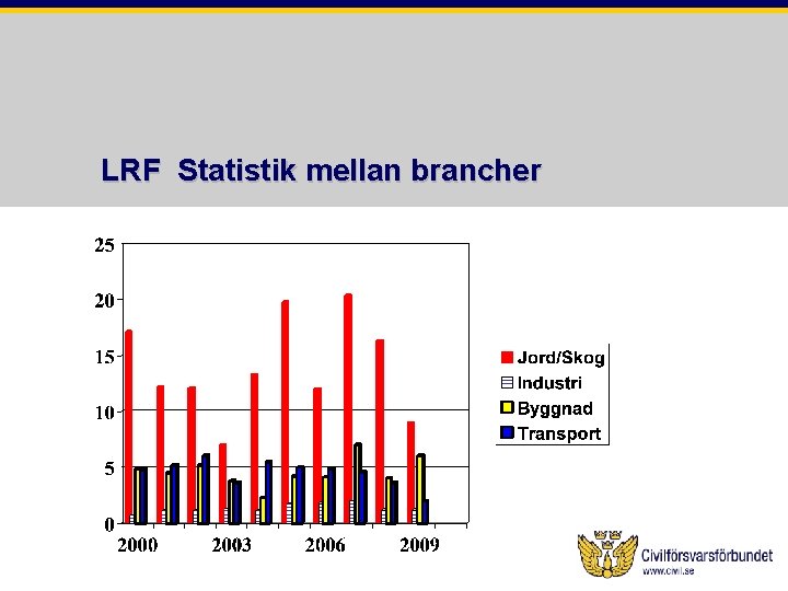 LRF Statistik mellan brancher 