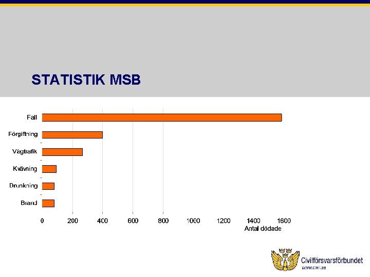 STATISTIK MSB 