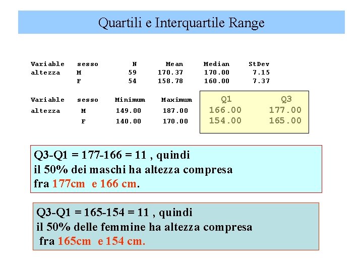 Quartili e Interquartile Range Variable altezza sesso M F N 59 54 Variable sesso