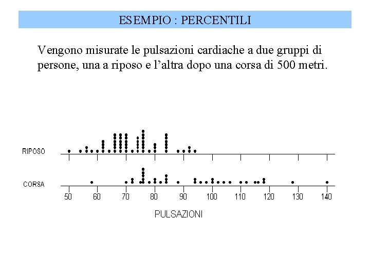 ESEMPIO : PERCENTILI Vengono misurate le pulsazioni cardiache a due gruppi di persone, una